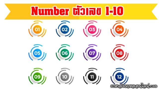 คำศัพท์ตัวเลข 1-10 ภาษาอังกฤษ พร้อมคำอ่าน คำแปล - ภาษาอังกฤษออนไลน์